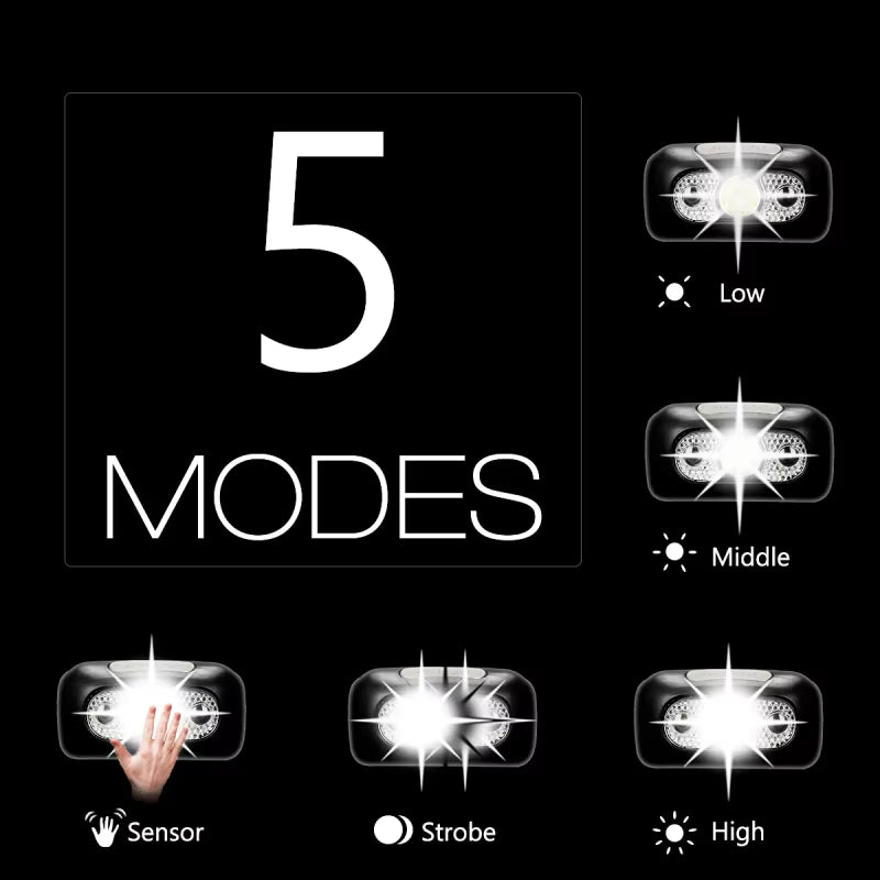 Lanterna de cabeça com sensor de movimento corporal